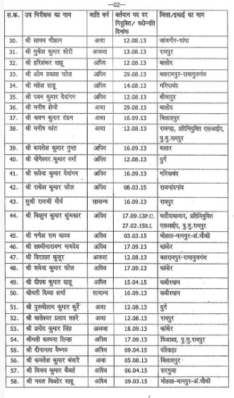 2013 बैच के 61 सब इंस्पेक्टर बने इंस्पेक्टर