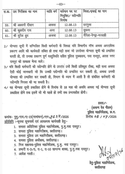 2013 बैच के 61 सब इंस्पेक्टर बने इंस्पेक्टर