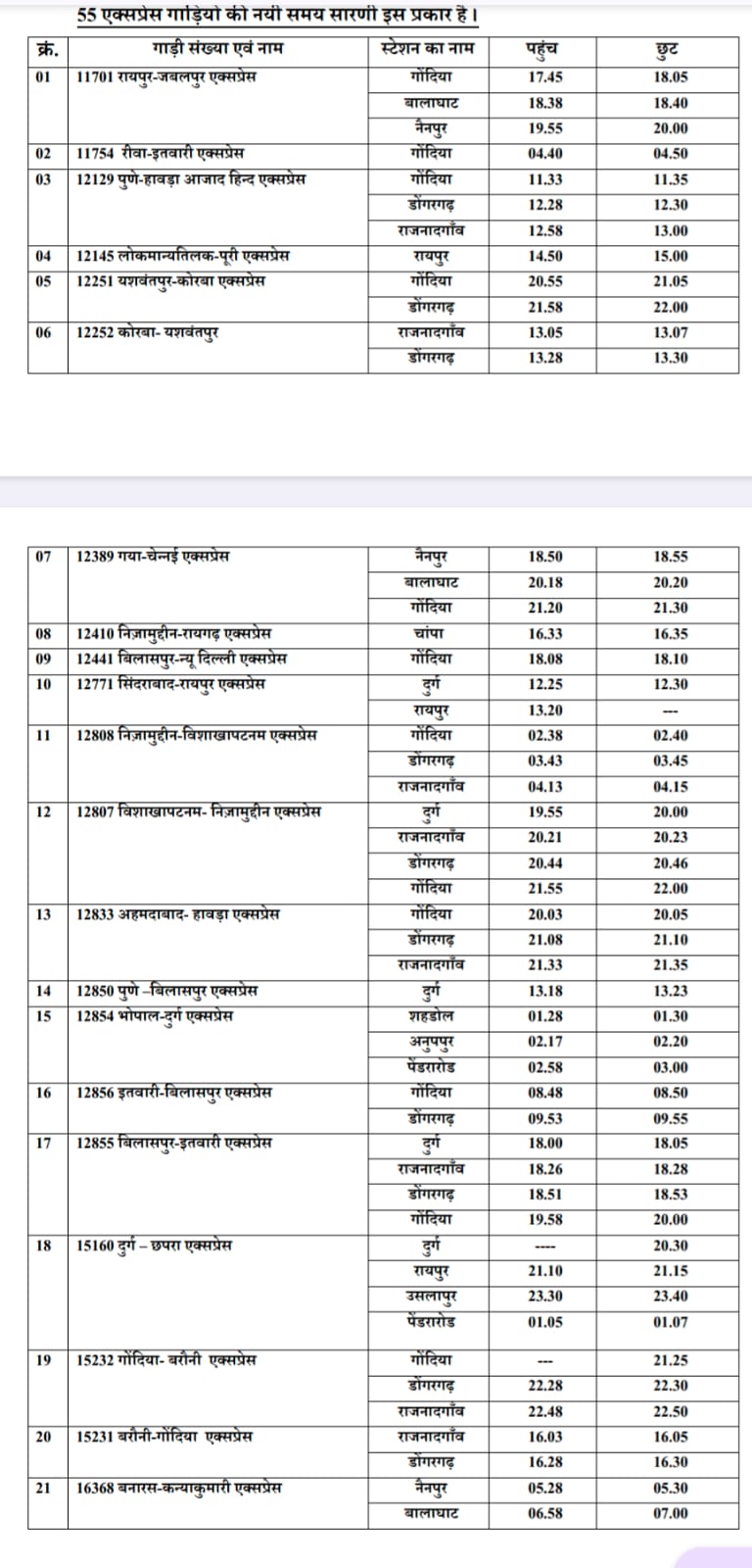 1 जनवरी से 55 एक्सप्रेस व 8 पैसेंजर गाड़ियों की समय सारणी में आंशिक परिवर्तन