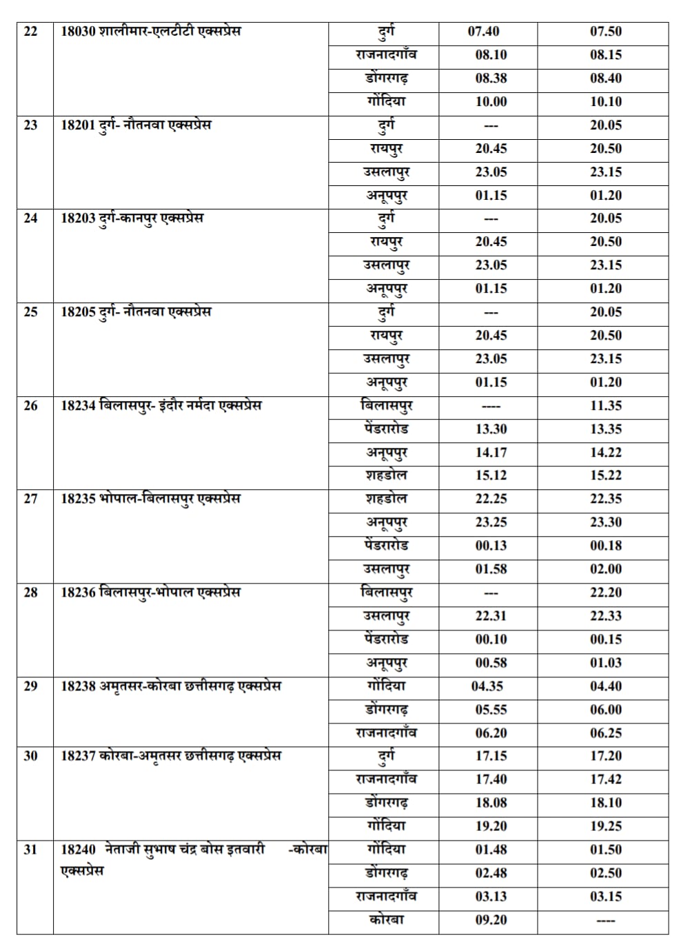 1 जनवरी से 55 एक्सप्रेस व 8 पैसेंजर गाड़ियों की समय सारणी में आंशिक परिवर्तन