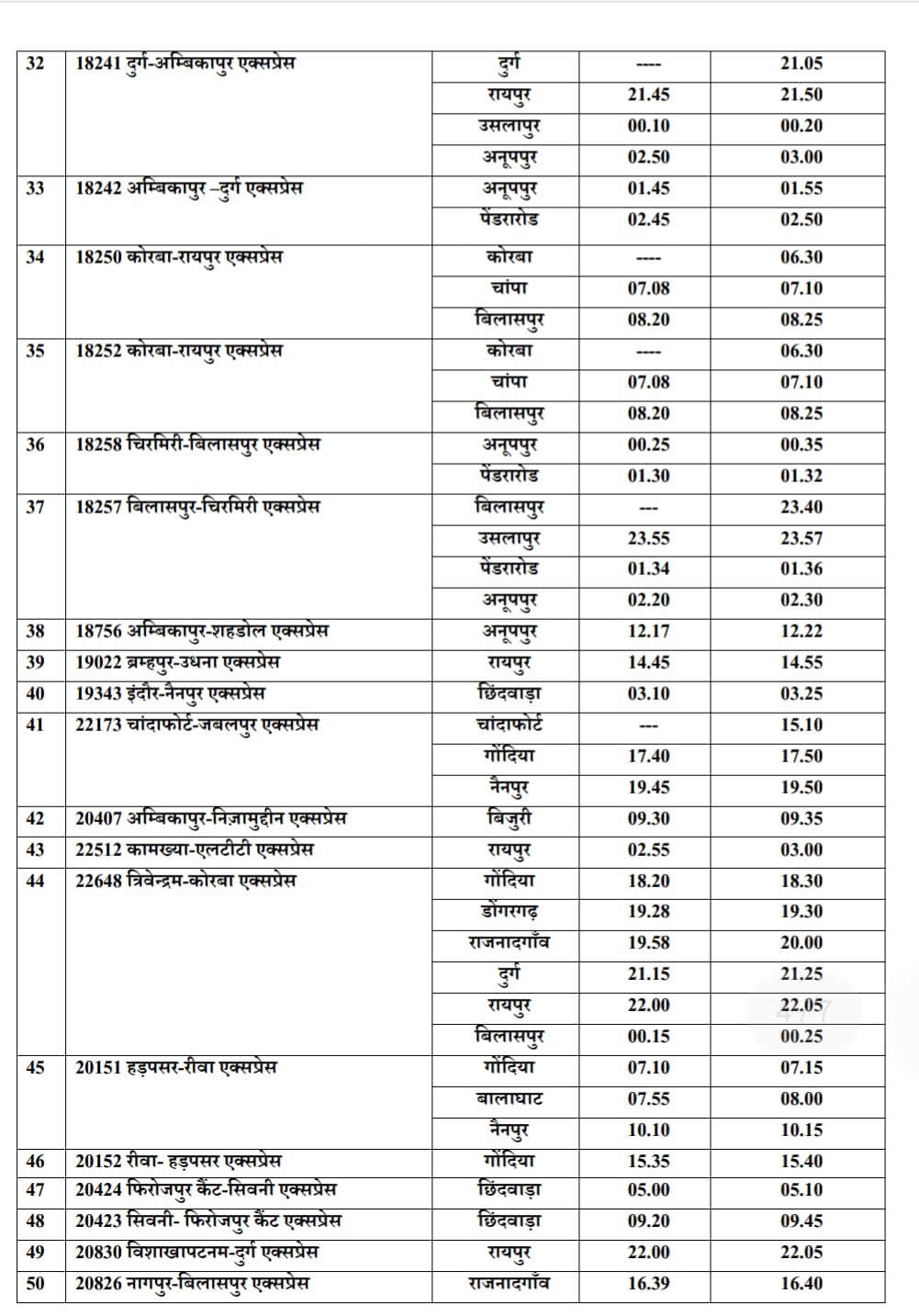 1 जनवरी से 55 एक्सप्रेस व 8 पैसेंजर गाड़ियों की समय सारणी में आंशिक परिवर्तन