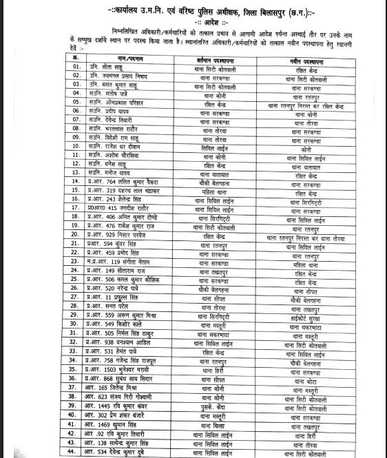 130 पुलिस कर्मियों का हुआ स्थानांतरण