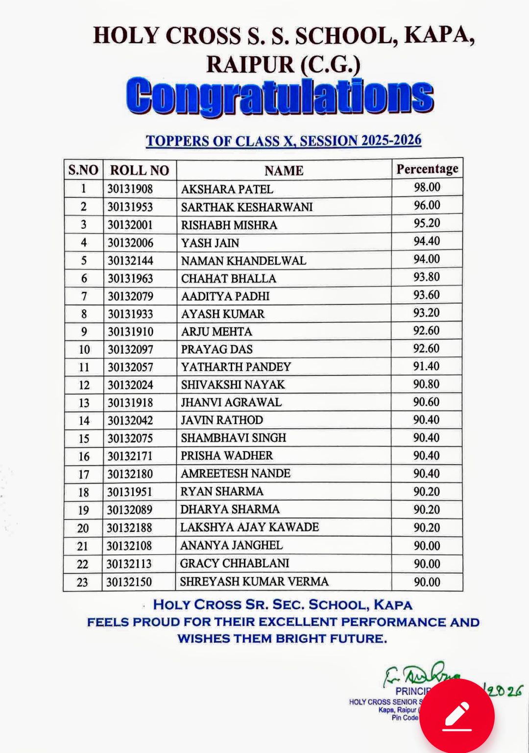 सीबीएसई 10वीं परीक्षा में होली क्रॉस स्कूल के 23 विद्यार्थियों ने 90 प्रतिशत से अधिक अंक हासिल कर बढ़ाया गौरव