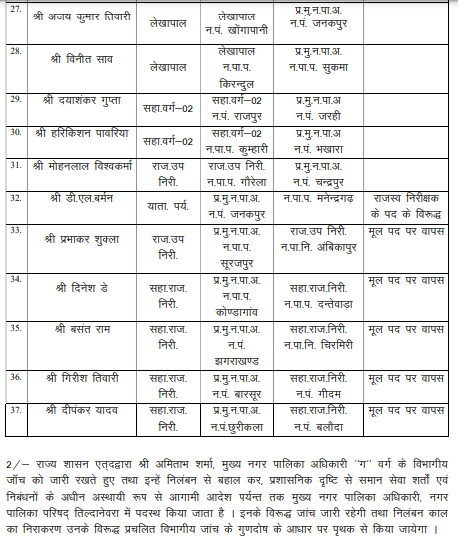  नगरीय प्रशासन विभाग में 37 अधिकारियों-कर्मचारियों के तबादले
