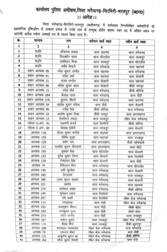 69 पुलिस कर्मियों का हुआ तबादला
