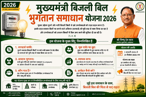 मुख्यमंत्री बिजली बिल भुगतान समाधान योजना 2026: आम उपभोक्ताओं के लिए बड़ी राहत, आसान हुआ पुराने बिजली बिलों का भुगतान