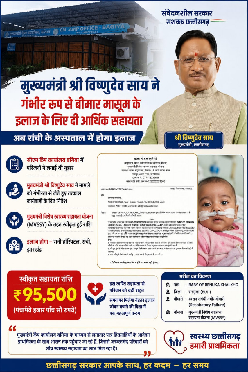 मुख्यमंत्री साय की पहल से गंभीर श्वसन रोग से पीड़ित मासूम को मिली 95,500 की स्वास्थ्य सहायता