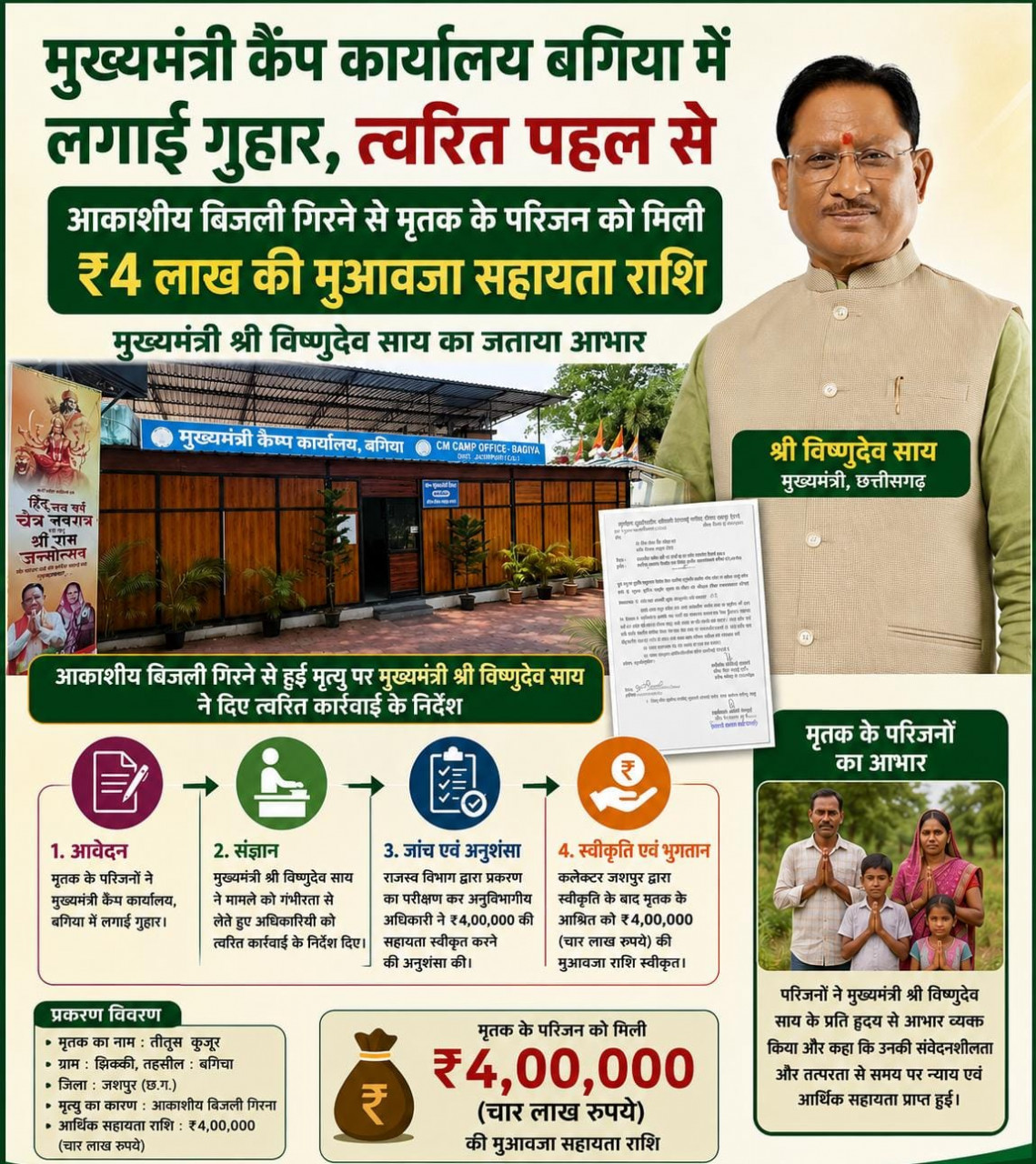मुख्यमंत्री कैंप कार्यालय बगिया की त्वरित पहल से आकाशीय बिजली से मृत व्यक्ति के परिजनों को मिली 4 लाख की आर्थिक सहायता