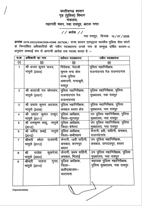 कई जिलों के एसपी बदले,पुलिस विभाग  में बड़ा फेरबदल