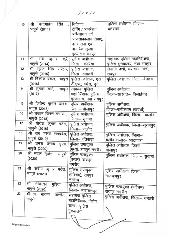 कई जिलों के एसपी बदले,पुलिस विभाग  में बड़ा फेरबदल