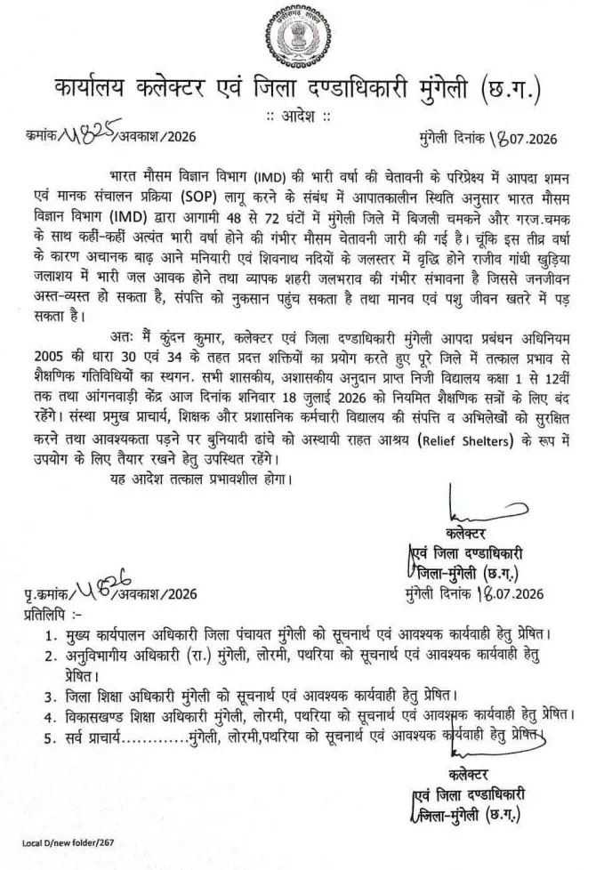 भारी बारिश की चेतावनी के बाद मुंगेली में बंद रहे स्कूल-आंगनबाड़ी, कलेक्टर ने जारी किया आदेश