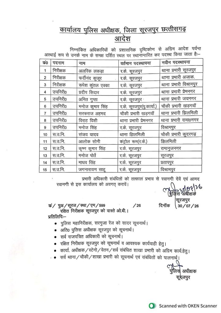 पुलिस महकमे में कई थाना, चौकी प्रभारियों सहित पुलिस अधिकारियों और कर्मचारियों के तबादले 