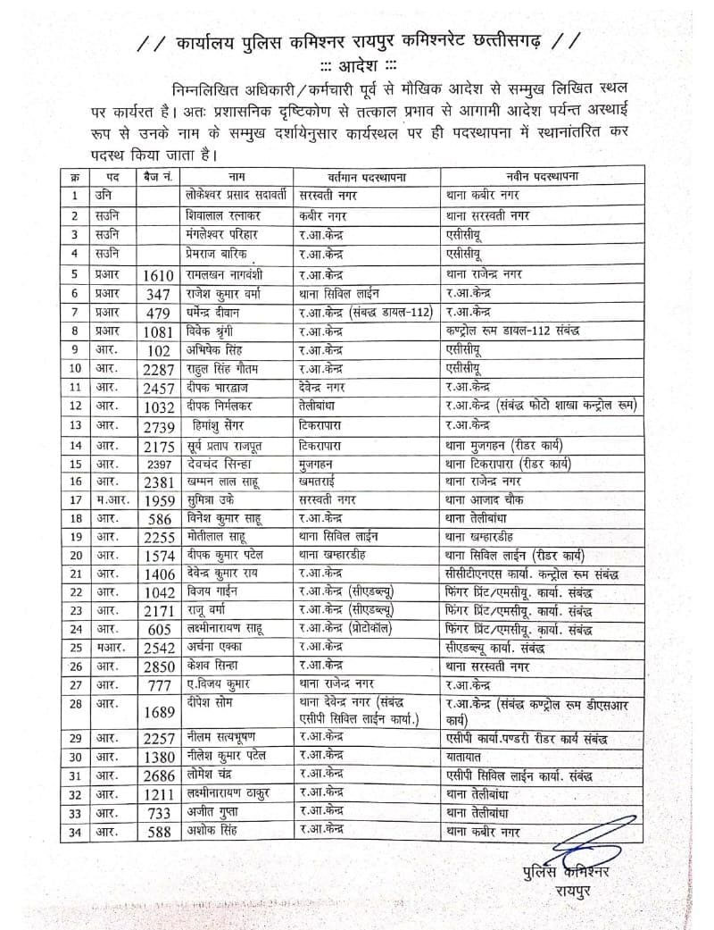 रायपुर पुलिस कमिश्नरेट में 34 पुलिस कर्मियों के हुए तबादले