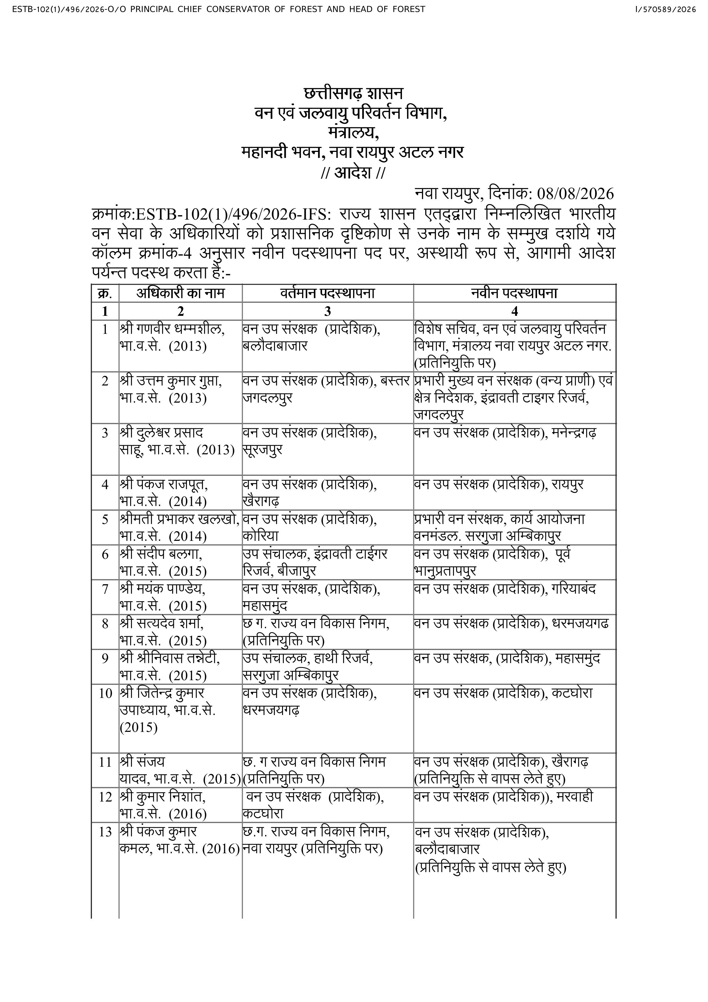 24 आईएफएस अफसरों के तबादले
