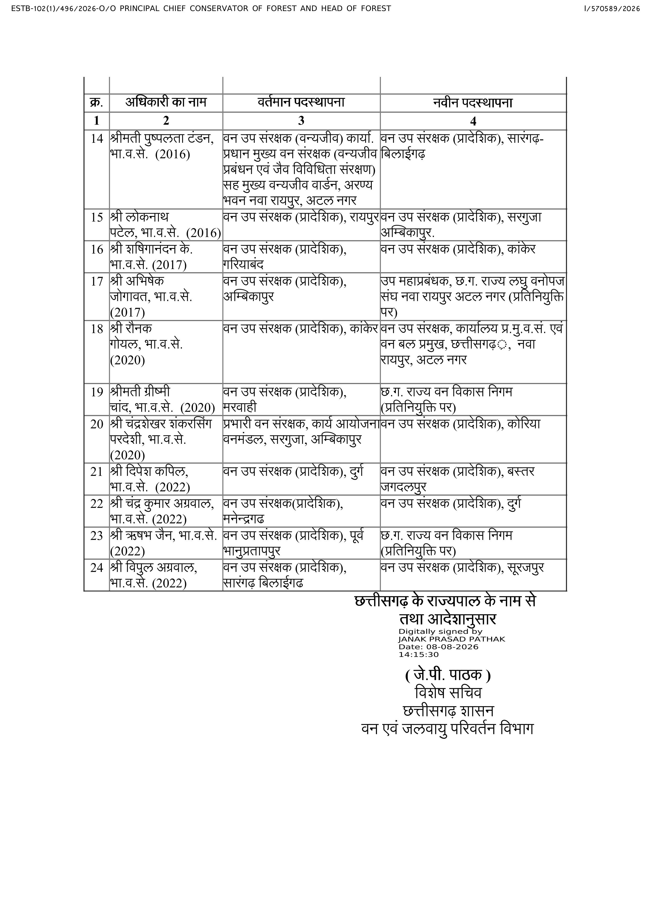 24 आईएफएस अफसरों के तबादले
