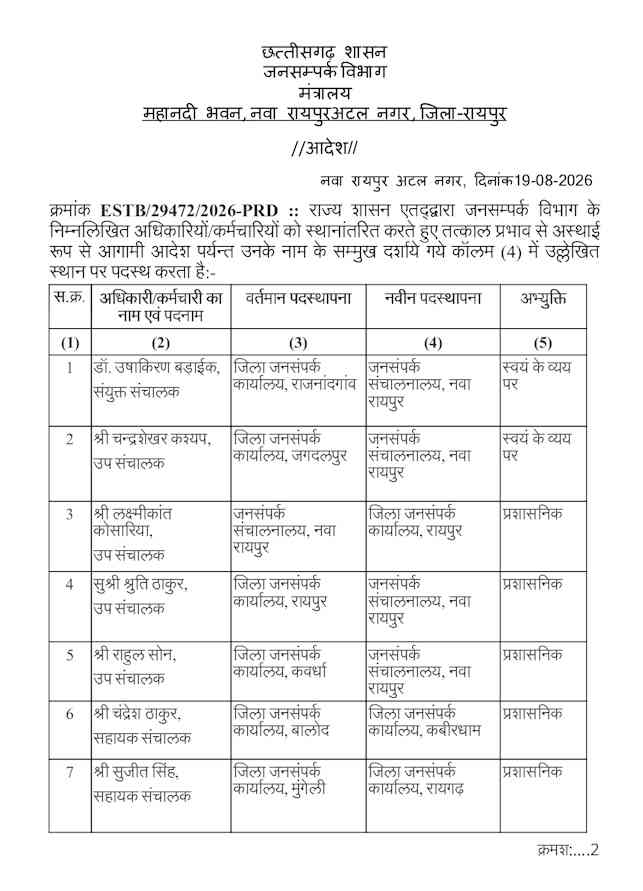 छत्तीसगढ़ जनसंपर्क विभाग में 22 अधिकारी-कर्मचारियों का तबादला