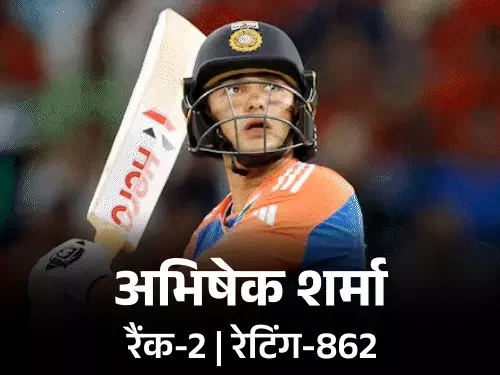 अभिषेक शर्मा ने पाकिस्तान के साहिबजादा फरहान को पीछे छोड़ा,आईसीसी टी-20 रैंकिंग में नंबर-2 बल्लेबाज बने