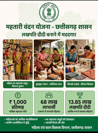 लखपति दीदी बनाने में मददगार बन रही छत्तीसगढ़ की महतारी वंदन योजना