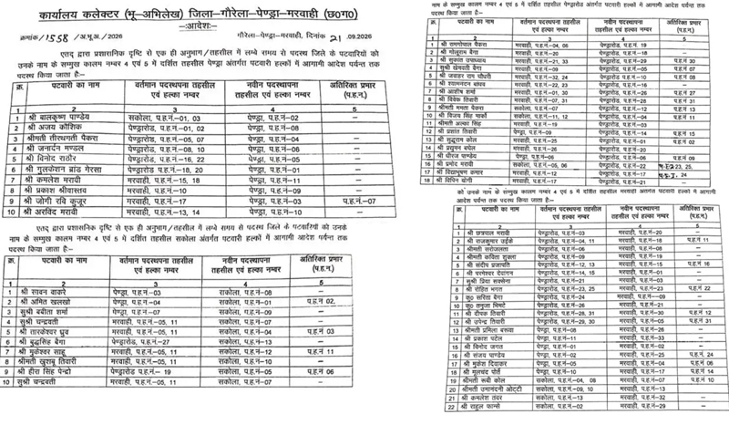 मरवाही, पेंड्रारोड, पेंड्रा और सकोला के 60 पटवारियों का बदला हल्का नंबर