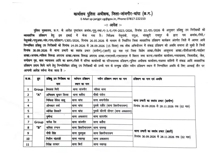 17 प्रशिक्षु उप निरीक्षकों का स्थानांतरण