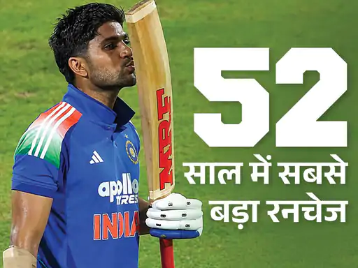 भारत का वनडे में सबसे बड़ा रनचेज,वेस्टइंडीज को दूसरे वनडे में 8 विकेट से हराया